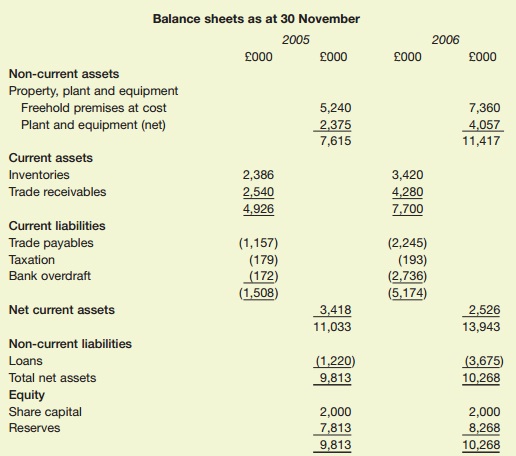 796_Bradbury balance sheet.jpg
